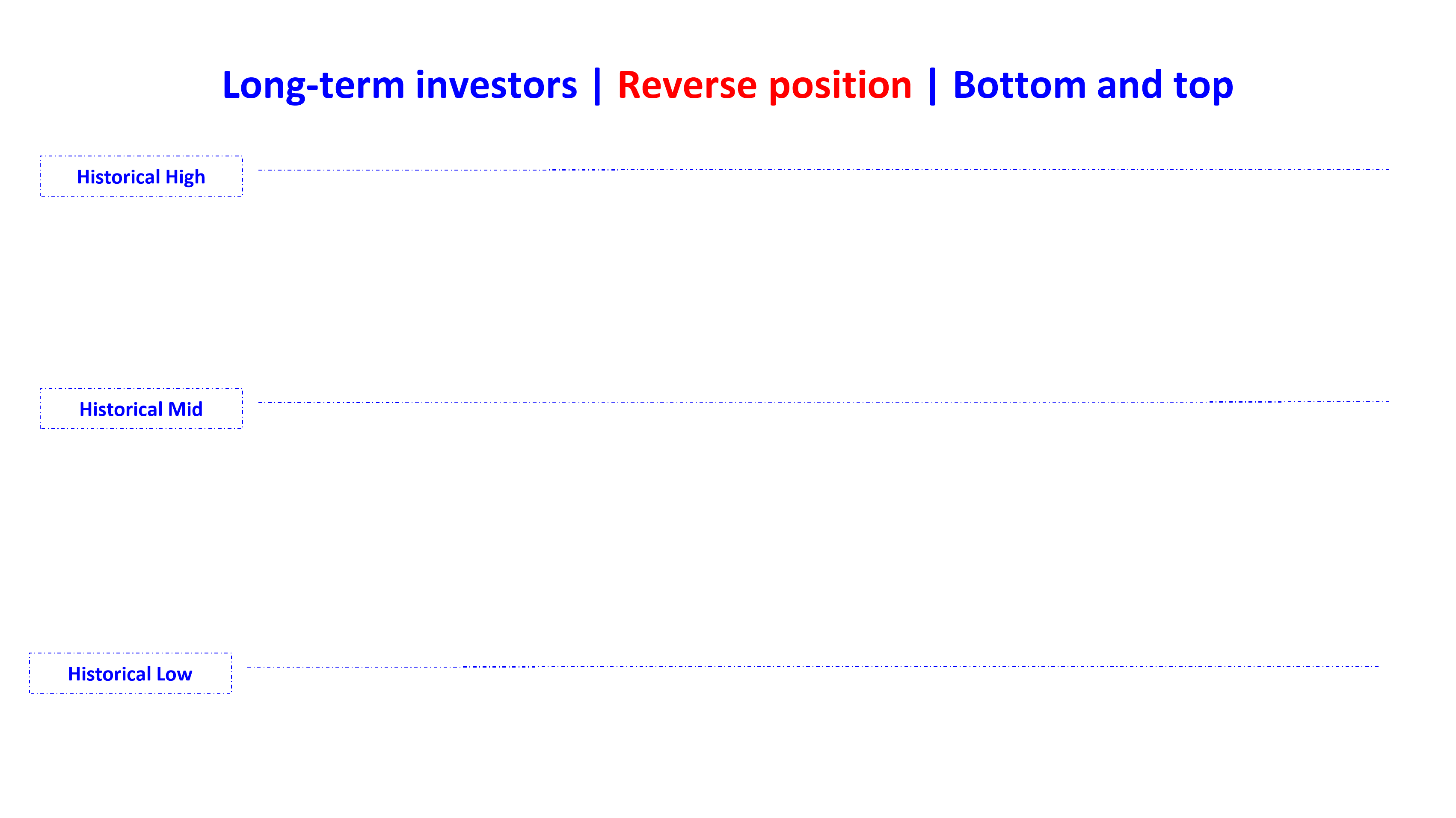 reverse position bottom and top en
